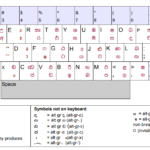 Type in Sinhala: Best & Easiest Way