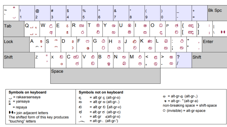 Type in Sinhala: Best & Easiest Way